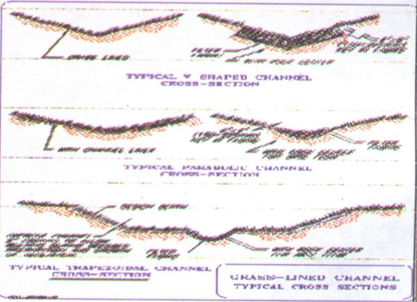 Channel Cross Sections